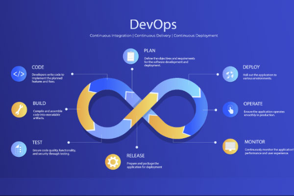 DevOps Services